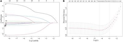 Development of Prediction Model to Estimate the Risk of Heart Failure in Diabetes Mellitus